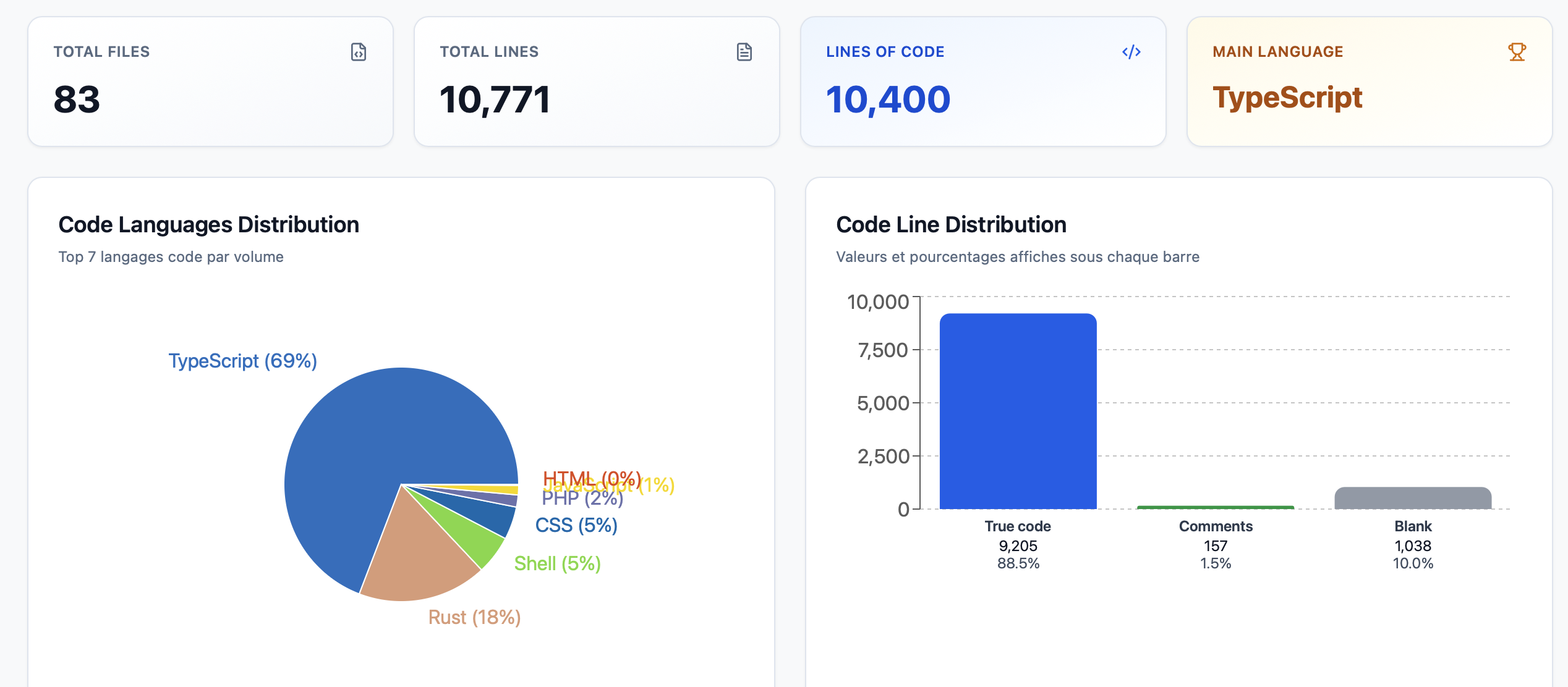CodePulse Overview dashboard screenshot